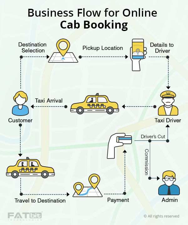 Как работает убер такси: Uber для водителей-партнеров и пользователей