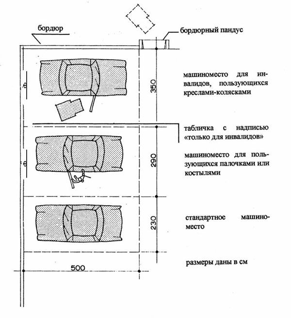 Парковочное место размеры гост: Какие стандарты и размеры машиноместа предусмотрены ГОСТом