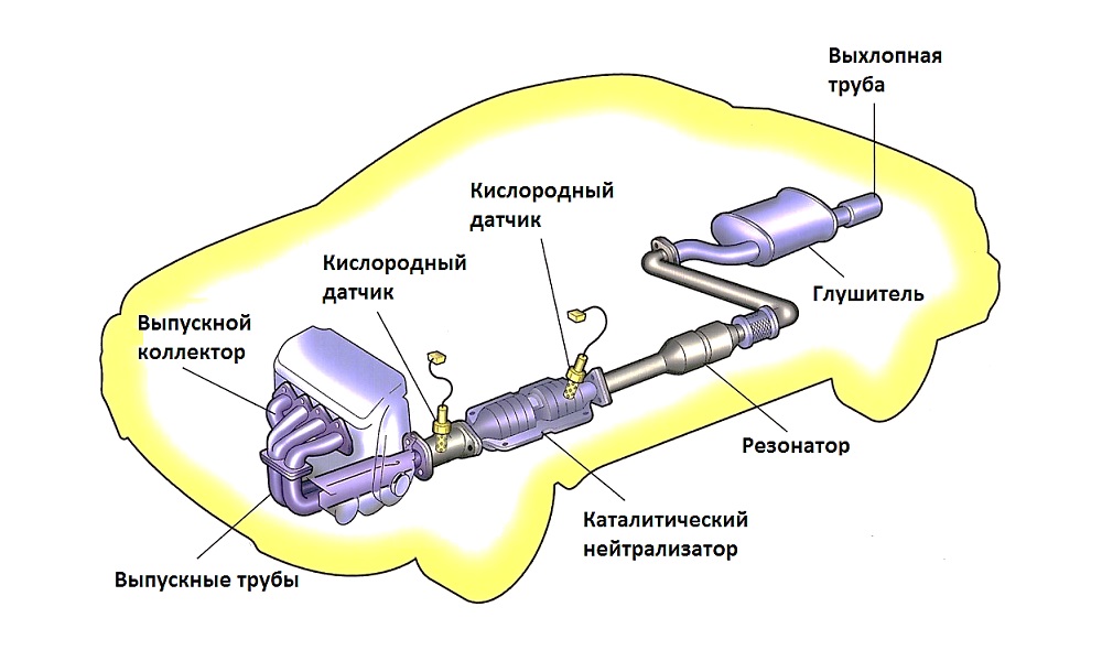 Вода в выхлопной трубе причины: Почему из выхлопной трубы капает жидкость, и насколько это опасно - Лайфхак