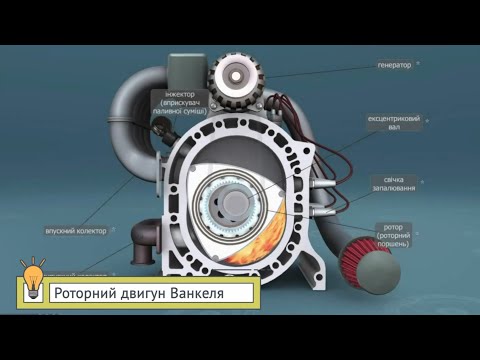 Роторный двигатель устройство: описание, устройство и принцип работы