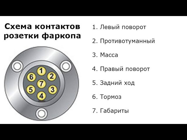 Схема розетки прицепа легкового: Распиновка розетки прицепа легкового автомобиля – схема подключения фаркопа