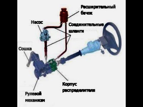 Воет гидроусилитель руля что делать: Воет гидроусилитель руля. Что делать? | SUPROTEC