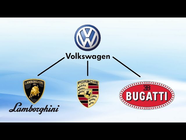 Какие марки принадлежат концерну фольксваген: Концерн Volkswagen