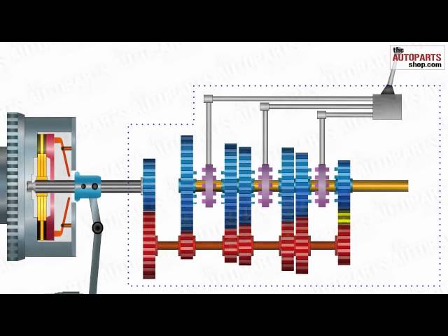 Секвентальная коробка передач принцип работы: Что такое секвентальная коробка передач и как она работает