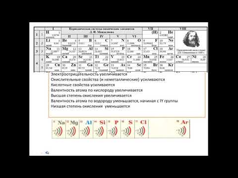 Как определить возможные степени окисления элемента: Степень окисления элемента — как определить? Примеры