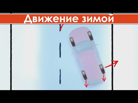Выход из заноса на заднем приводе: Как выйти из заноса на переднем и заднем приводе
