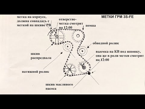 На каком пробеге меняется ремень грм: ТрансТехСервис (ТТС): автосалоны в Казани, Ижевске, Чебоксарах и в других городах