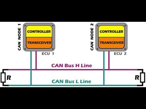 Can шина принцип работы: Can Шина - Как программно управлять техникой?
