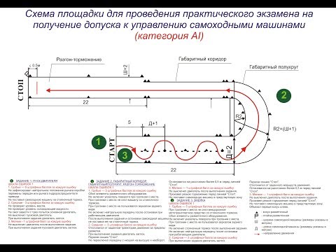 Получение категории е: Весь процесс получения водительского удостоверения с категорией Е