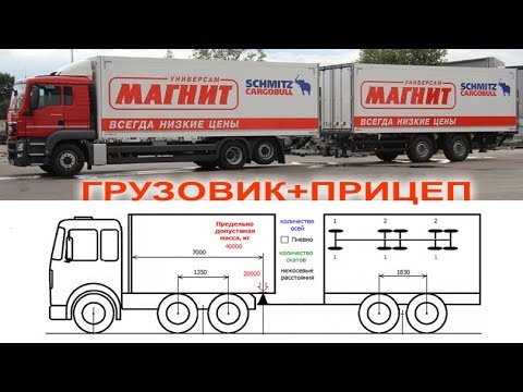 Отзывы о прицепах магнит: Прицеп-рефрижератор как у Магнита, тандем, верхний зацеп продажа, цена, фото, комплектация, характеристики технические. Купить прицеп в кредит.