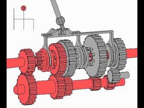 Секвентальная коробка передач принцип работы: Что такое секвентальная коробка передач и как она работает