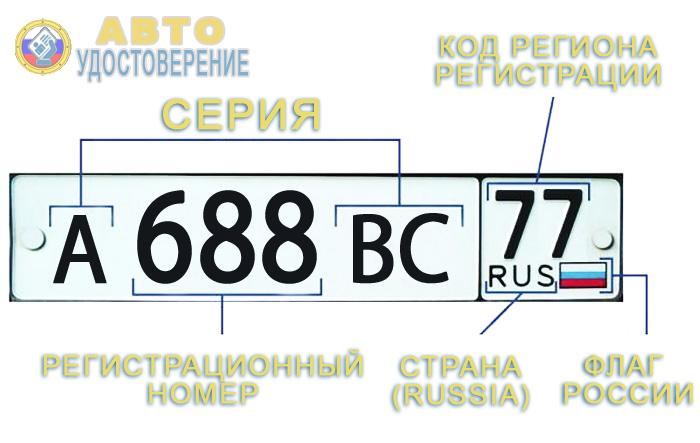 Регионы россии авто: Коды регионов России на номерах в 2022 — журнал За рулем