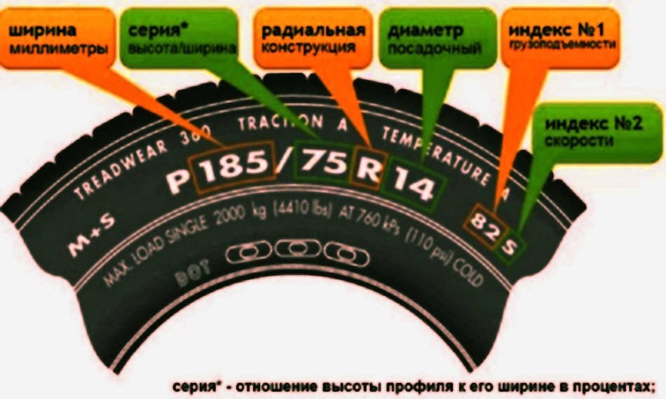 Расшифровка марки шин: ТрансТехСервис (ТТС): автосалоны в Казани, Ижевске, Чебоксарах и в других городах