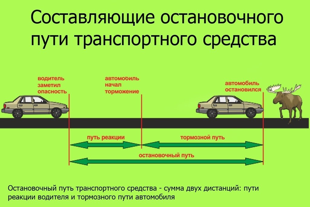 Как правильно тормозить на машине: как останавливаться авто с МКПП перед светофором, двигателем и когда выжимать сцепление