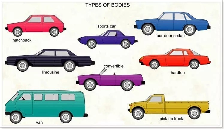 Тип закрытого автомобильного кузова: Типы автомобильных кузовов - Закрытые кузова
