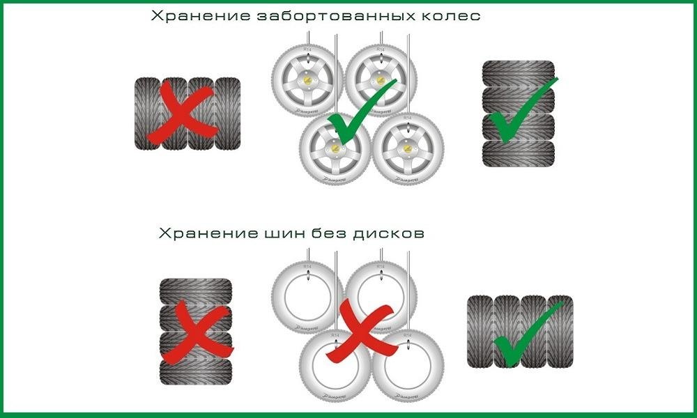 Почему нельзя хранить шины на дисках стоя: Можно ли хранить автомобильные шины дома