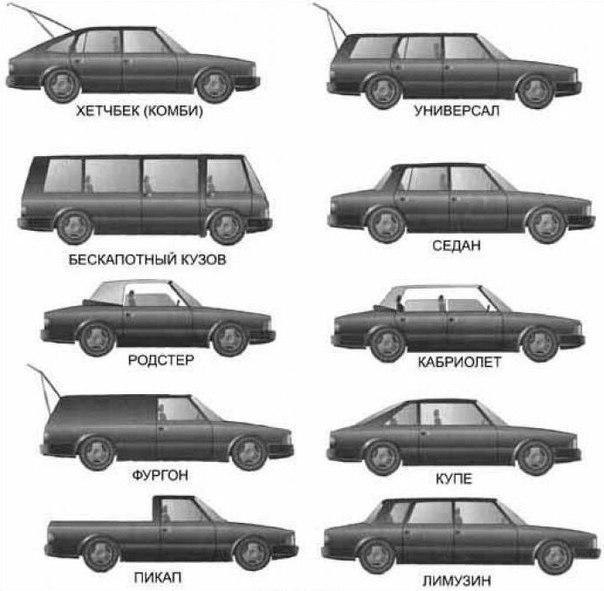 Какие типы кузова автомобиля бывают: Типы кузова авто. Варианты