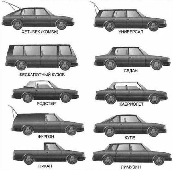 Вид кузова автомобиля: Типы кузова авто. Варианты