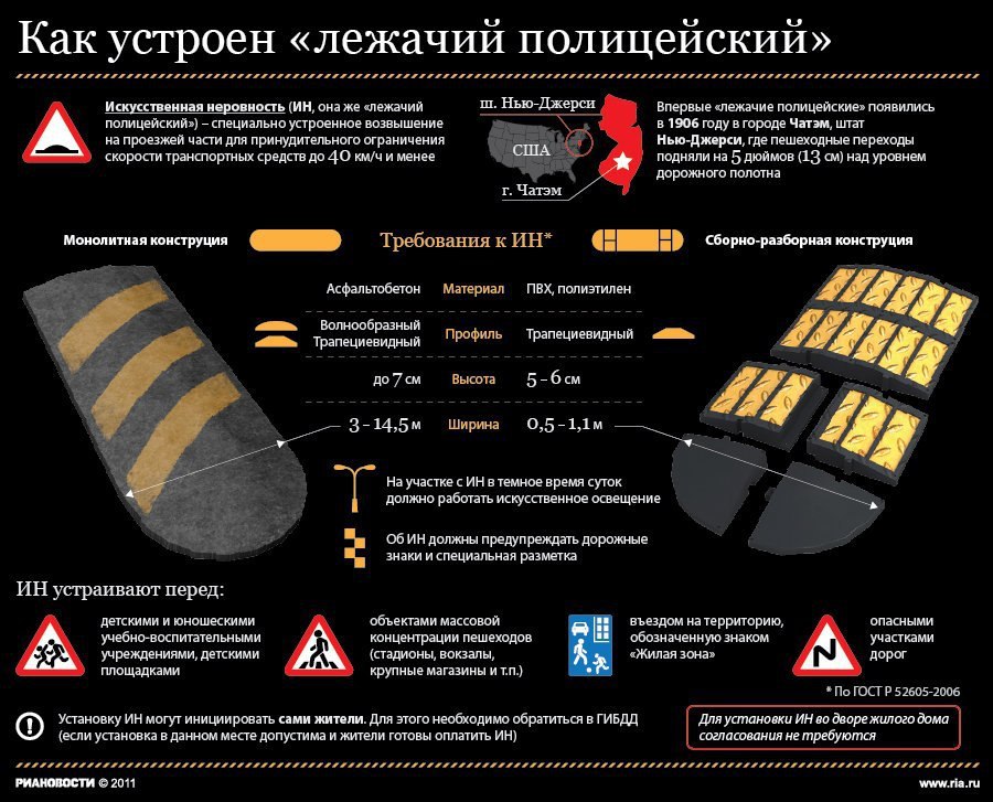 Как правильно называется лежачий полицейский на дороге: Лежачий полицейский | это... Что такое Лежачий полицейский?