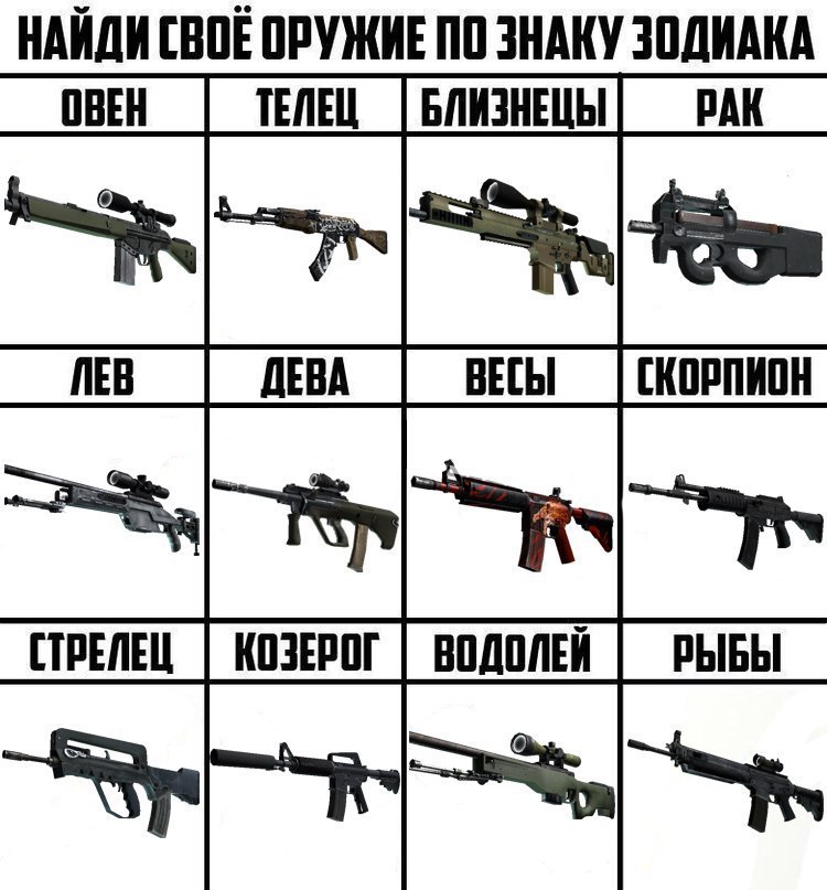 Автомобиль по знаку зодиака: Какой автомобиль подойдет вашему знаку зодиака?