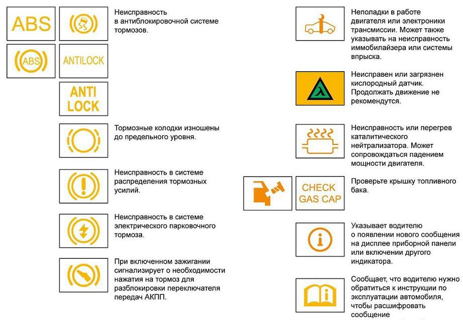 Обозначения индикаторов на панели приборов: Почему горит лампа подушек безопасности на приборной панели. Причины и устранение