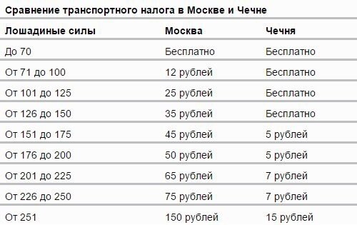 Как избежать транспортного налога: Как не платить транспортный налог: подборка законных способов