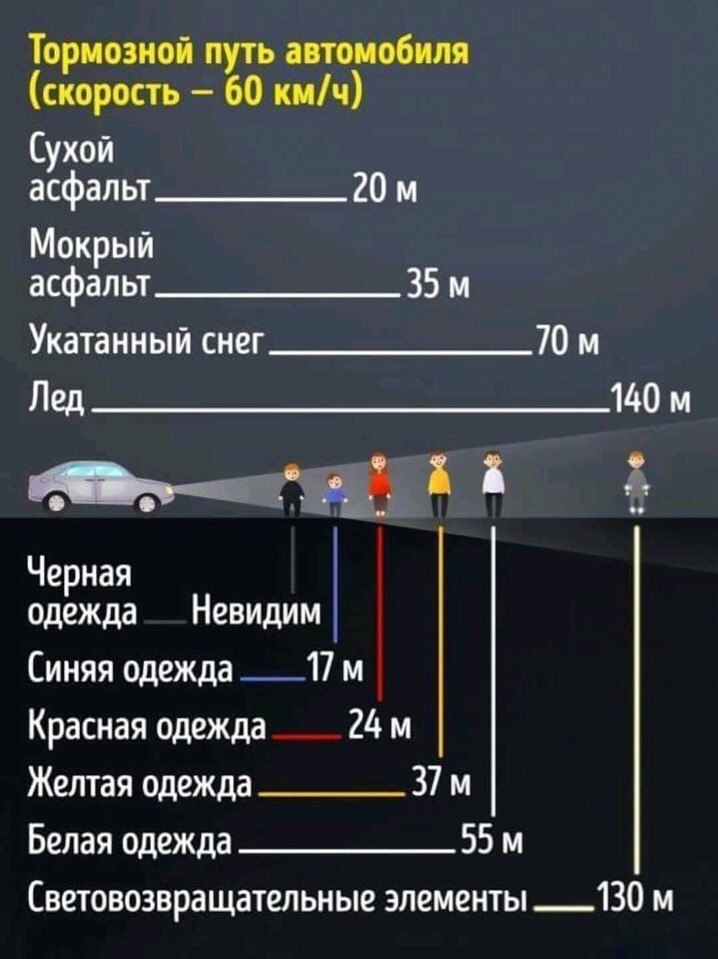 Что такое тормозной путь: ТОРМОЗНОЙ ПУТЬ | это... Что такое ТОРМОЗНОЙ ПУТЬ?