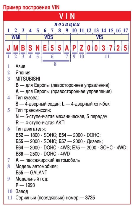 Проверка комплектации по вин коду: Проверка комплектации автомобиля по VIN коду или гос номеру — Автокод