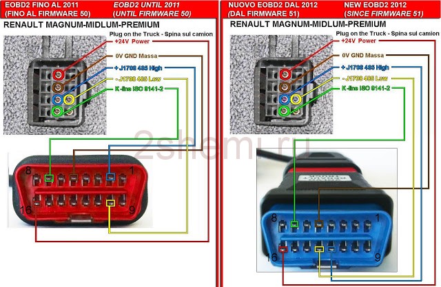 Что такое obd2 в машине: Что такое система диагностики автомобилей OBD II