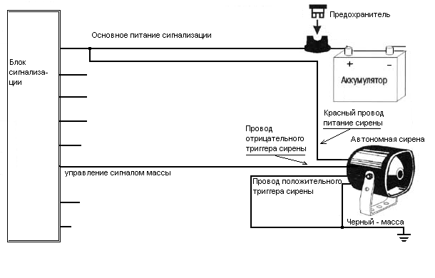 Как подключить сирену к центральному замку: Подключение сигнализации к центральному замку