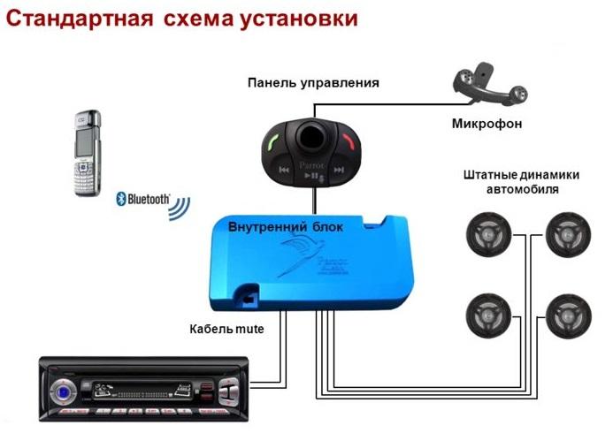 Устройство громкой связи для автомобиля: 10 лучших устройств громкой связи для авто, рейтинг Hands-Free