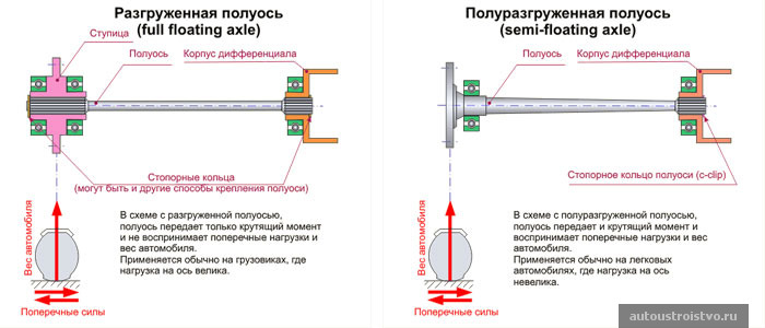 Что такое полуось в геометрии: Эллипс. Полуоси эллипса. Фокус эллипса.