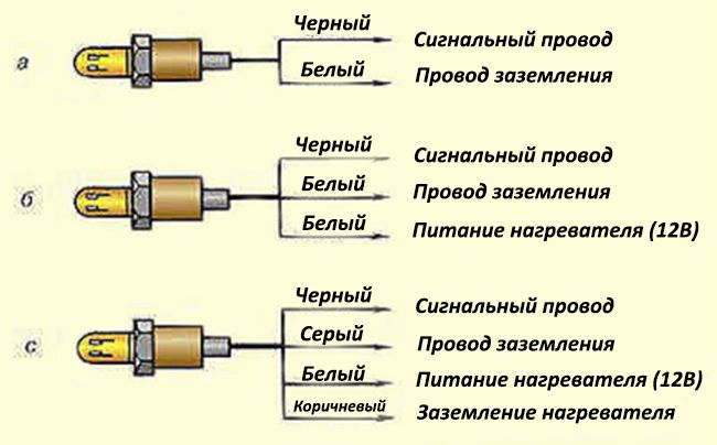 Электронная обманка лямбда зонда своими руками: Как сделать обманку лямбда-зонда своими руками. Чертежи, схемы, фото механической и электронной обманки