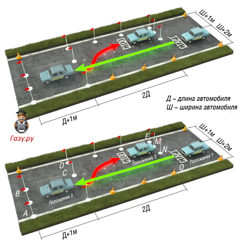 Как сделать параллельную парковку на автодроме: инструкция для чайников на экзамене в ГИБДД и в городе