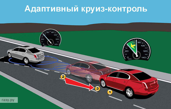 Система вспомогательного торможения bas это: все о системе аварийного торможения Break Assist в автомобиле