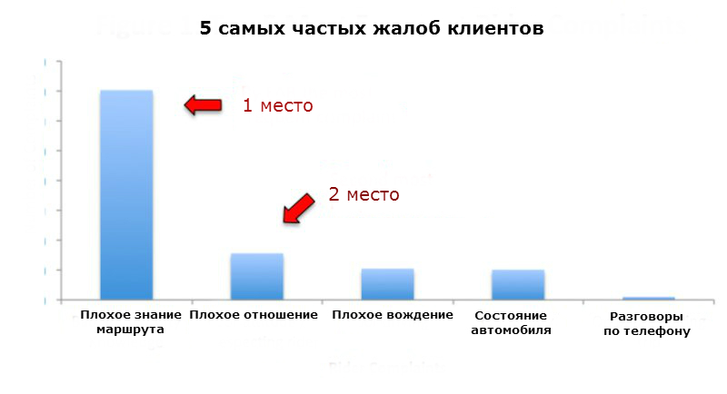 Что значит uber: Словарь молодежного сленга - убер