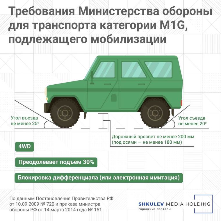 Как снять авто с регистрации: подробная инструкция по снятию машины с учета в ГАИ