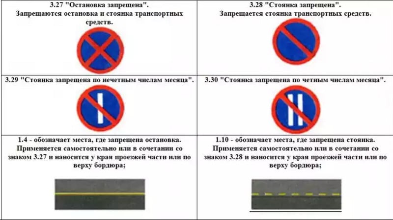 Знак остановка стоянка запрещена со стрелкой вниз: Остановка запрещена со стрелкой вниз - что значит?