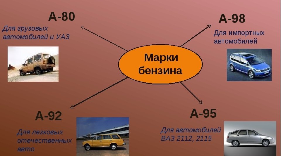 Октановое число бензина это: Что такое октановое число бензина и как оно определяется
