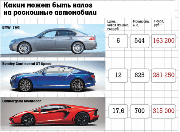 Как не платить автоналог: Как не платить транспортный налог: подборка законных способов