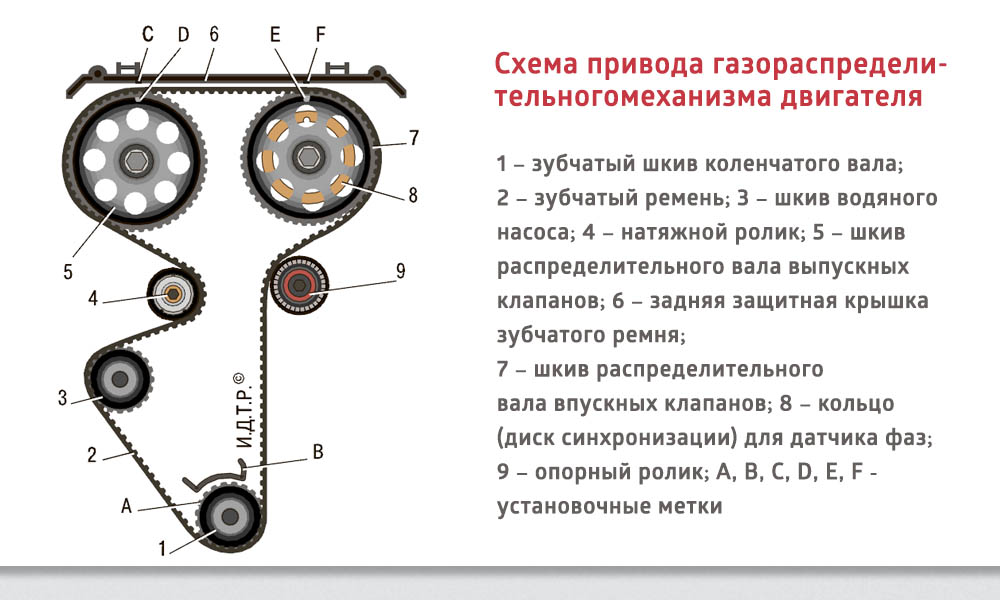 Когда надо менять ремень грм: Как понять, что пора менять ремень ГРМ: признаки износа ремня ГРМ