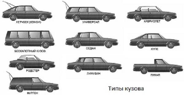 Тип кузова автомобиля седан