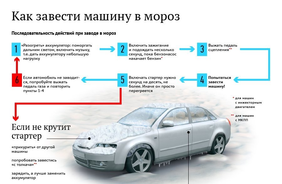 Изменение цвета автомобиля по закону: купить, продать и обменять машину