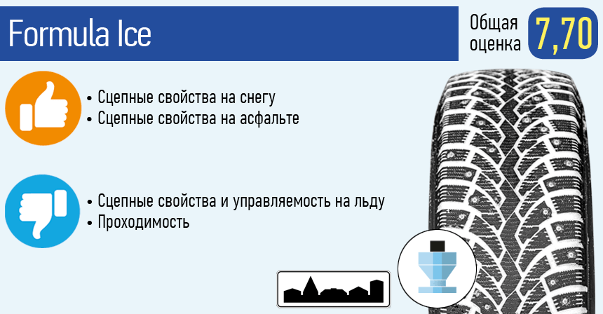 Что лучше шиповка или липучка отзывы: что лучше купить, отзывы владельцев, тесты, сравнение, фото