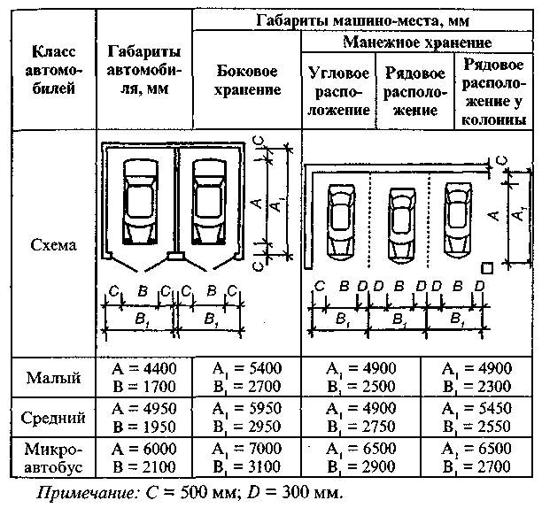 Сколько надо боксов