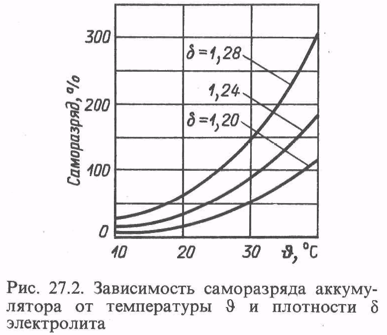 Аккумулятор плотность электролита: Перевірка браузера, будь ласка, зачекайте...