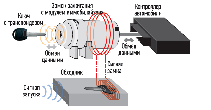 Неисправность иммобилайзера: Nie znaleziono strony - АвтоБлог – Автомобильный блог – Блог autoDNA