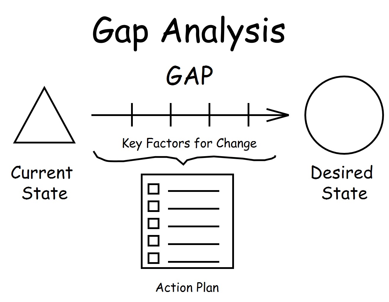 Gap как расшифровывается: Gap история бренда - Журнал о сasual моде Soberger