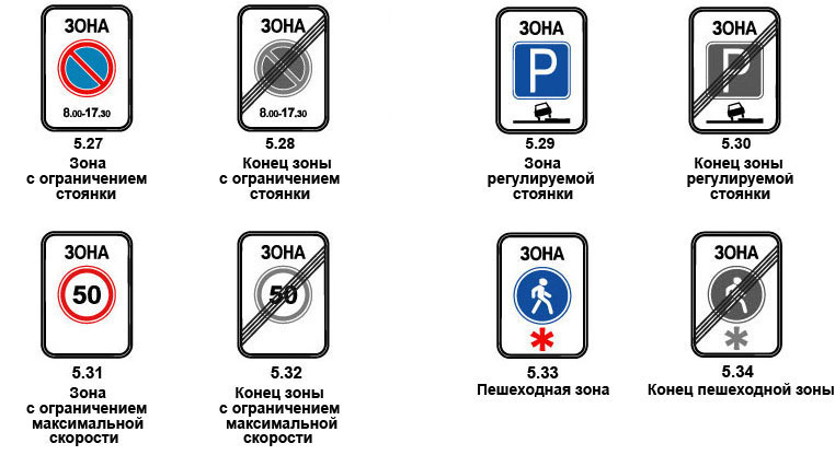 Зона действия знаков пдд: Как и сколько действуют дорожные знаки