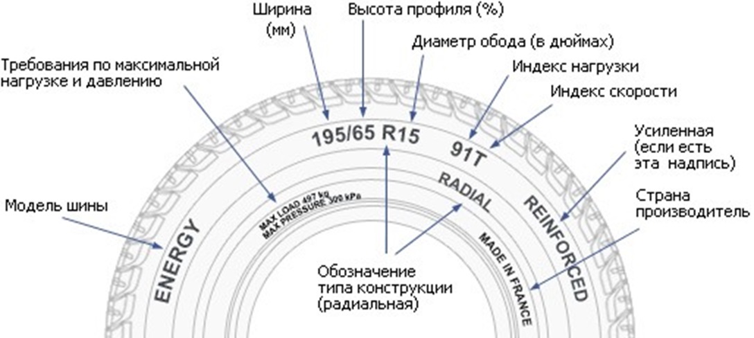 Ширина покрышки автомобиля: Последствия установки нестандартных шин